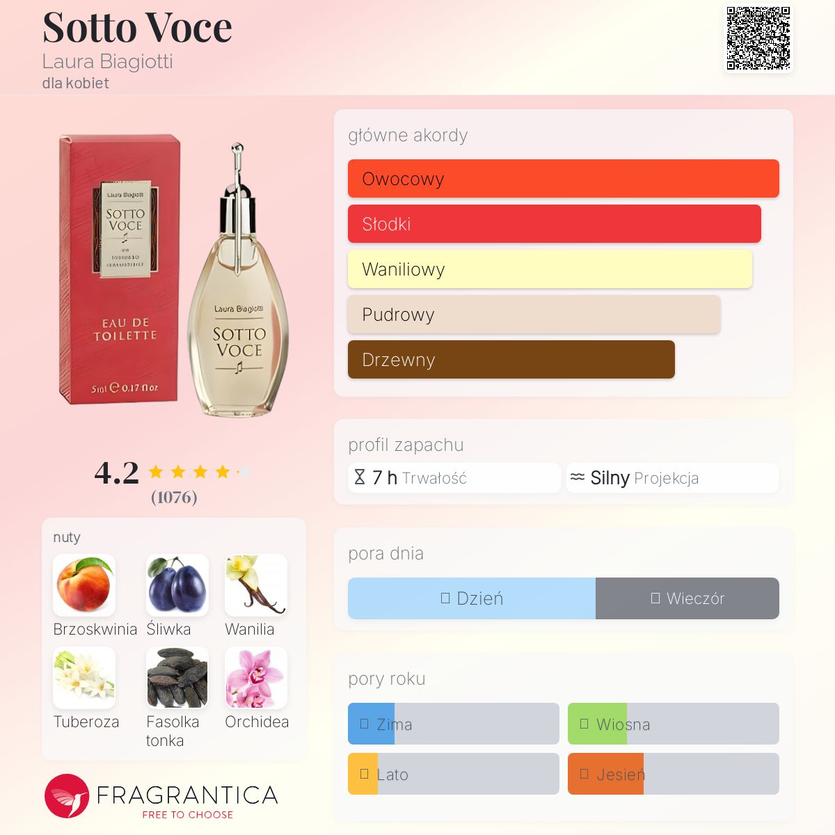 ラウラビアジョッティ ソット ヴォーチェ 香水 25ml ラウラビアジョッティ ソット ヴォーチェ 香水 25ml SOTTO VOCE