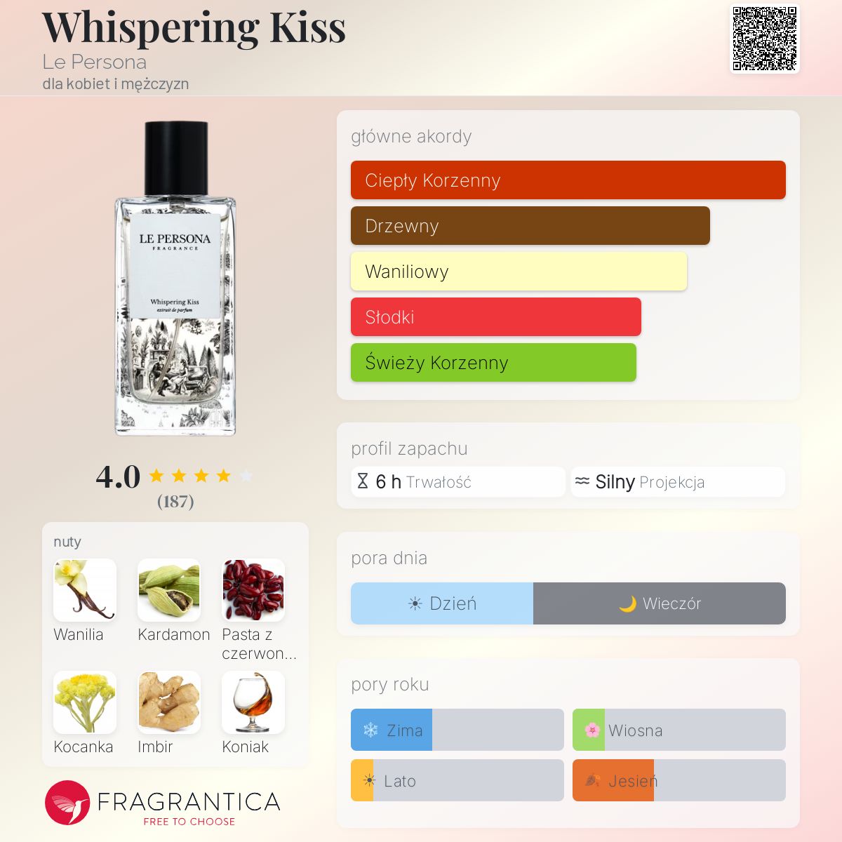 Whispering Kiss Le Persona perfumy - to nowe perfumy dla kobiet i 