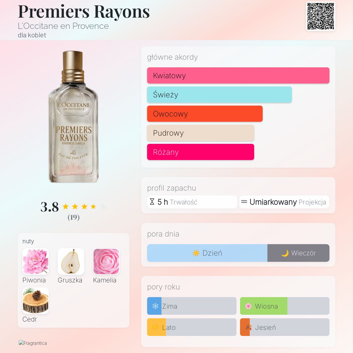 Premiers Rayons L'Occitane en Provence perfumy - to nowe