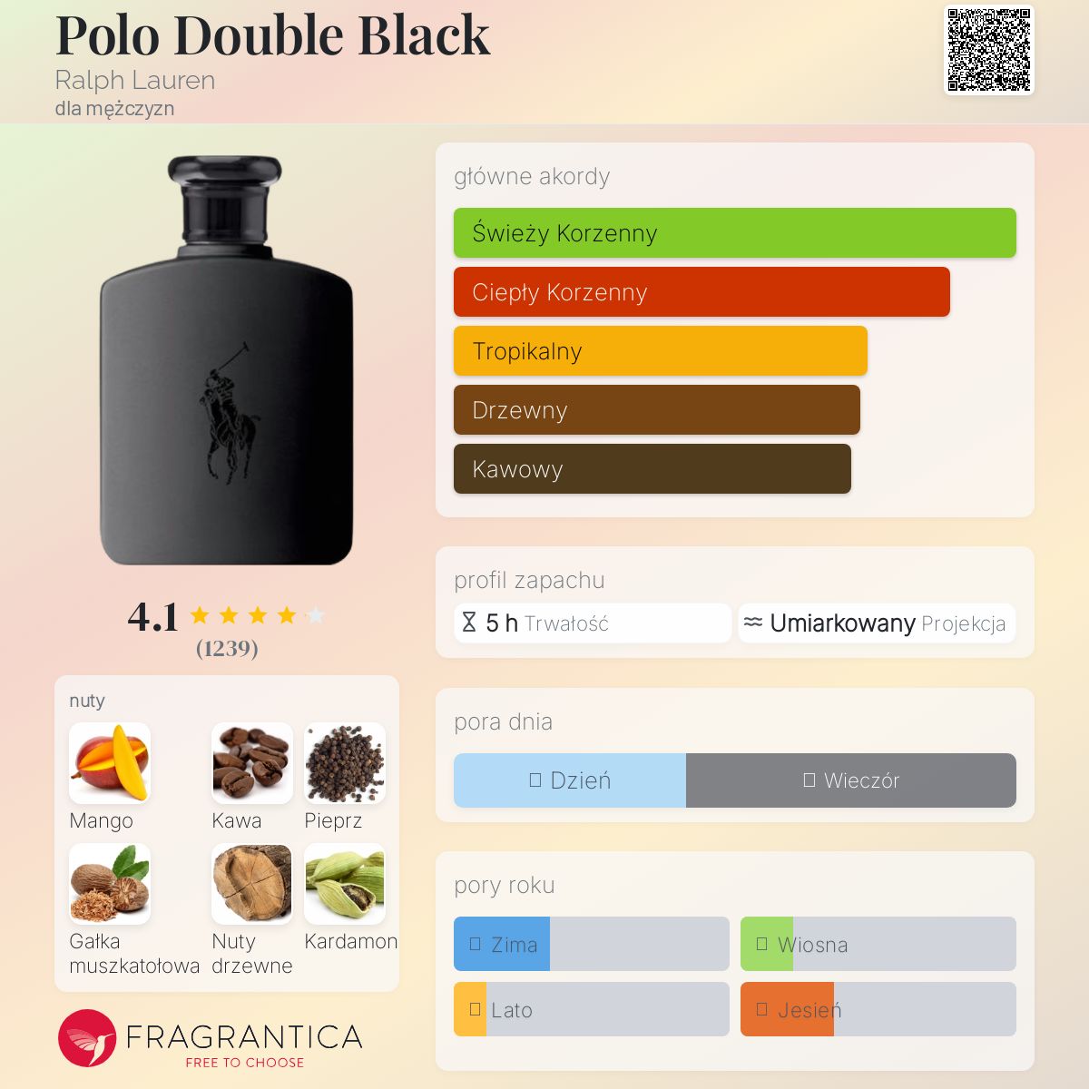 Polo Double Black Ralph Lauren zapach - to perfumy dla