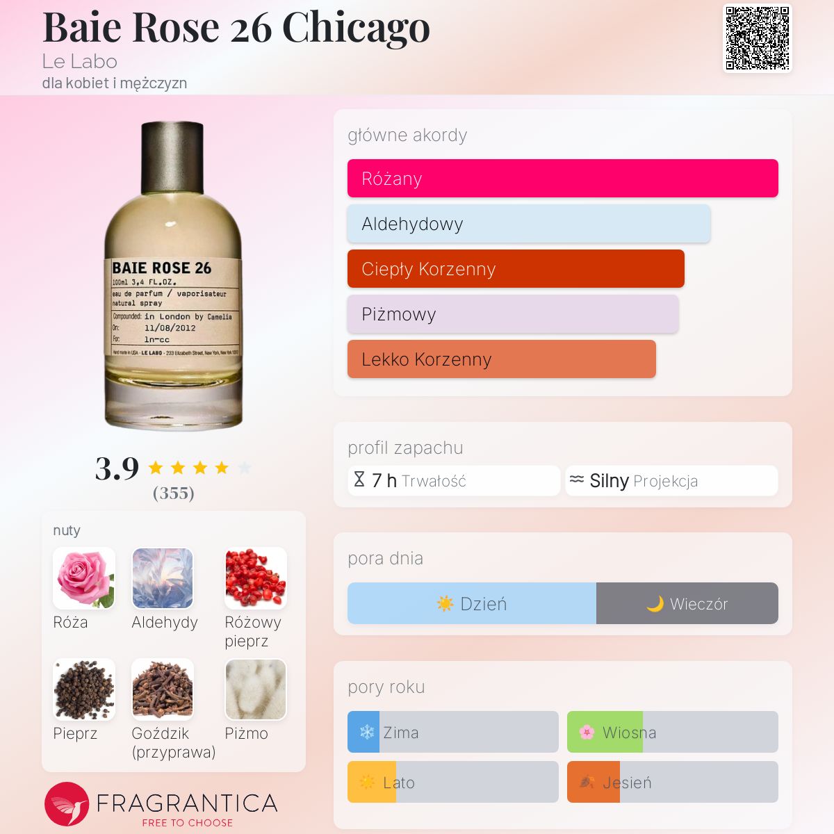 Baie Rose 26 Chicago Le Labo perfumy - to perfumy dla kobiet i
