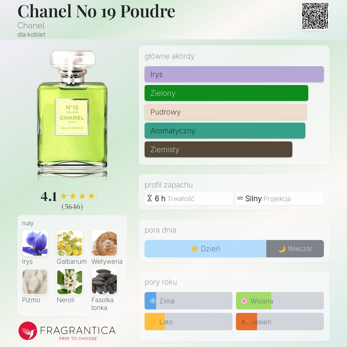 CHANEL N°19 Poudré EDP 100ml シャネル プードレ CHANEL N°19 POUDRÉ Woda perfumowana | Perfumeria DOUGLAS