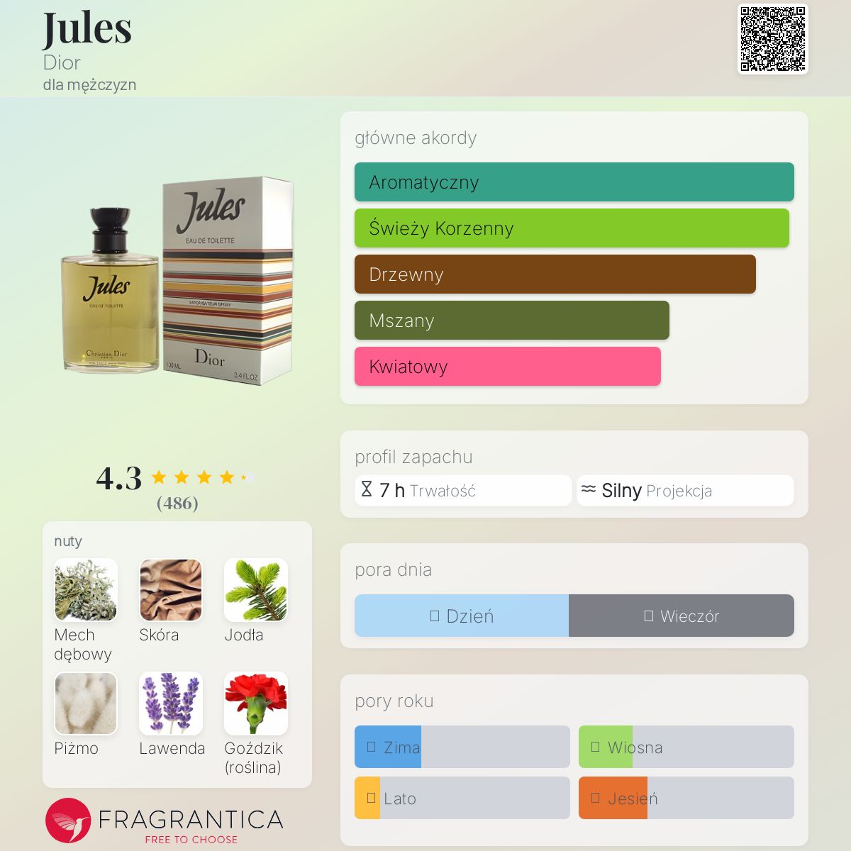 Jules Dior zapach - to perfumy dla mężczyzn 1980