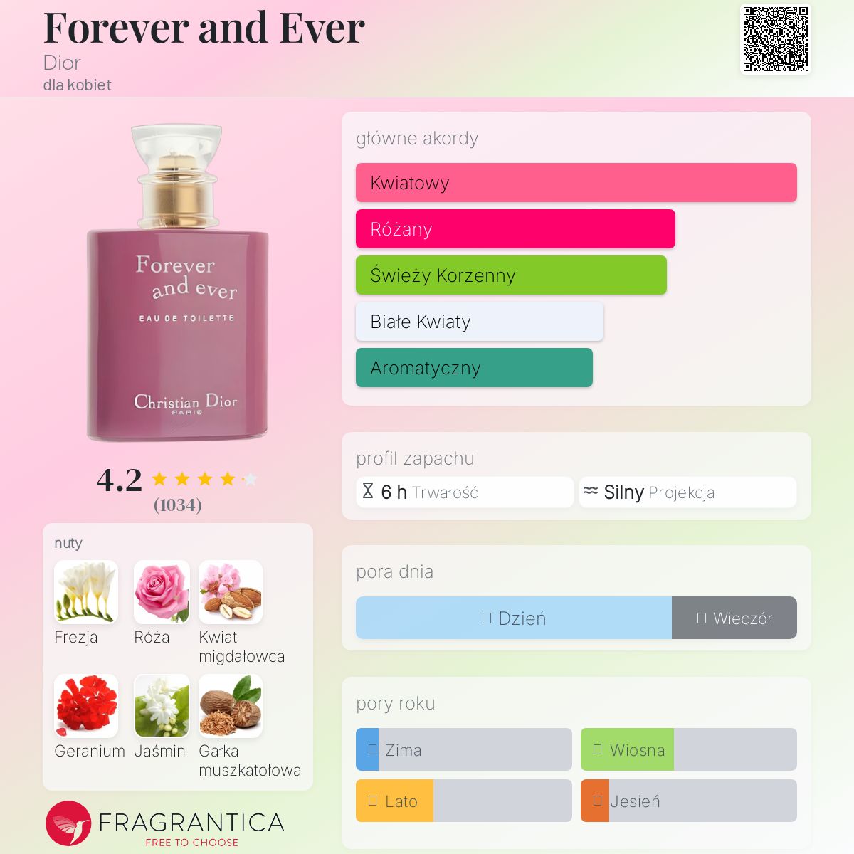 ボディ・フェイスケア Dior Forever and ever Eau de 50ml Christian Dior Forever And Ever Woda toaletowa 50ml spray