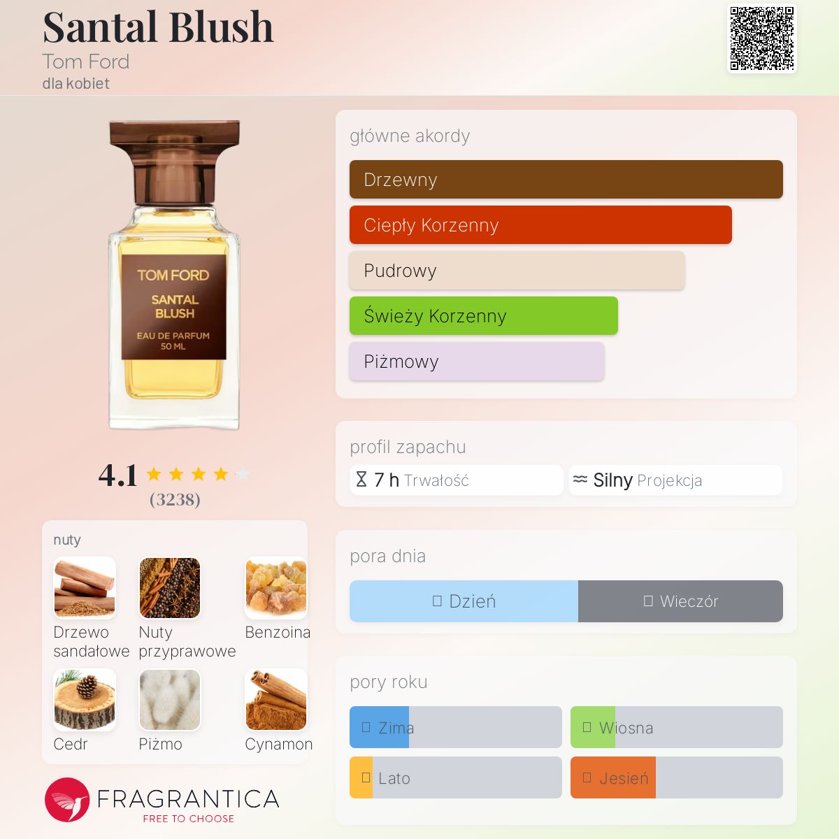 Santal Blush Tom Ford perfumy - to perfumy dla kobiet 2011