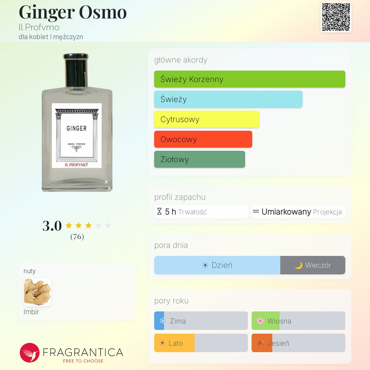 香水 IL PROFVMO GINGER オードパルファム 100ml