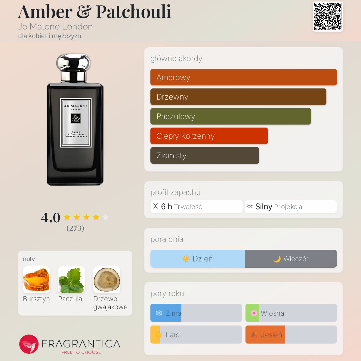Amber & Patchouli Jo Malone London perfumy - to