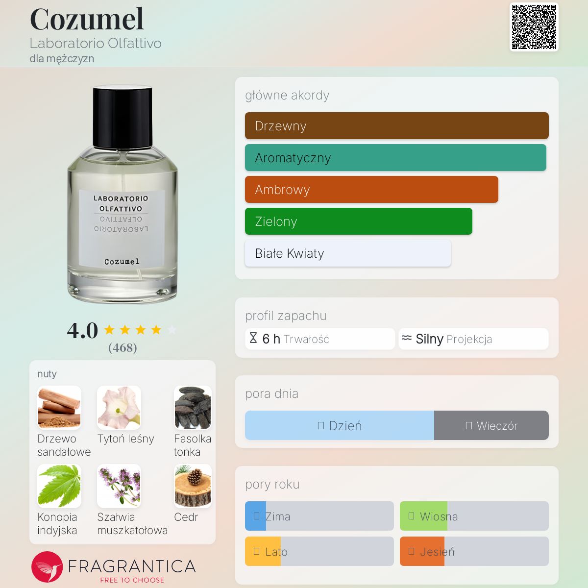 Cozumel Laboratorio Olfattivo zapach - to perfumy dla