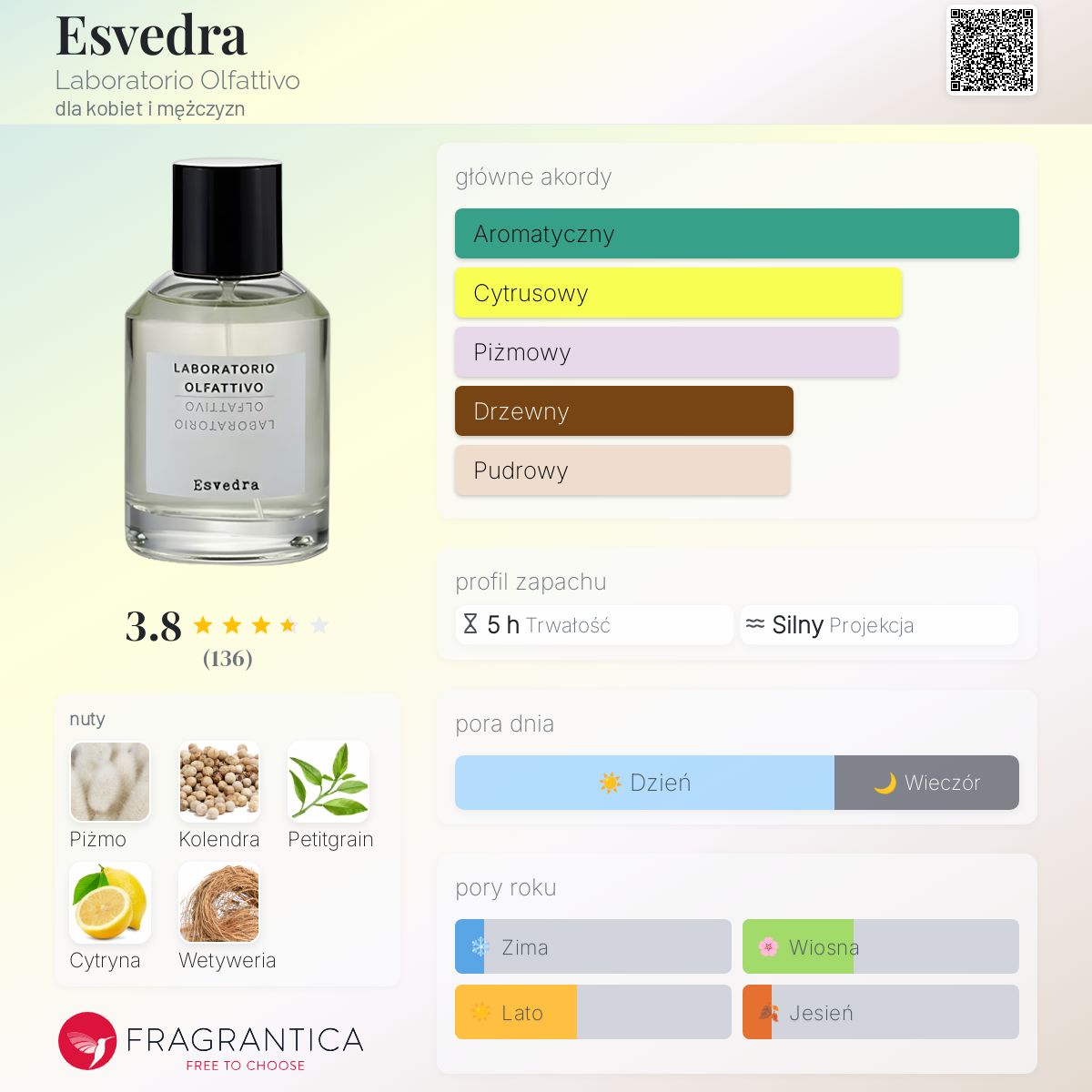 Esvedra Laboratorio Olfattivo perfumy - to perfumy dla