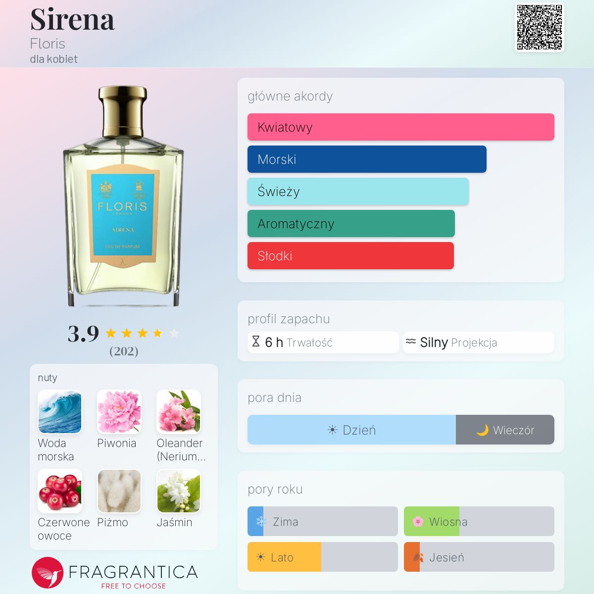 Sirena Floris perfumy - to perfumy dla kobiet 2011