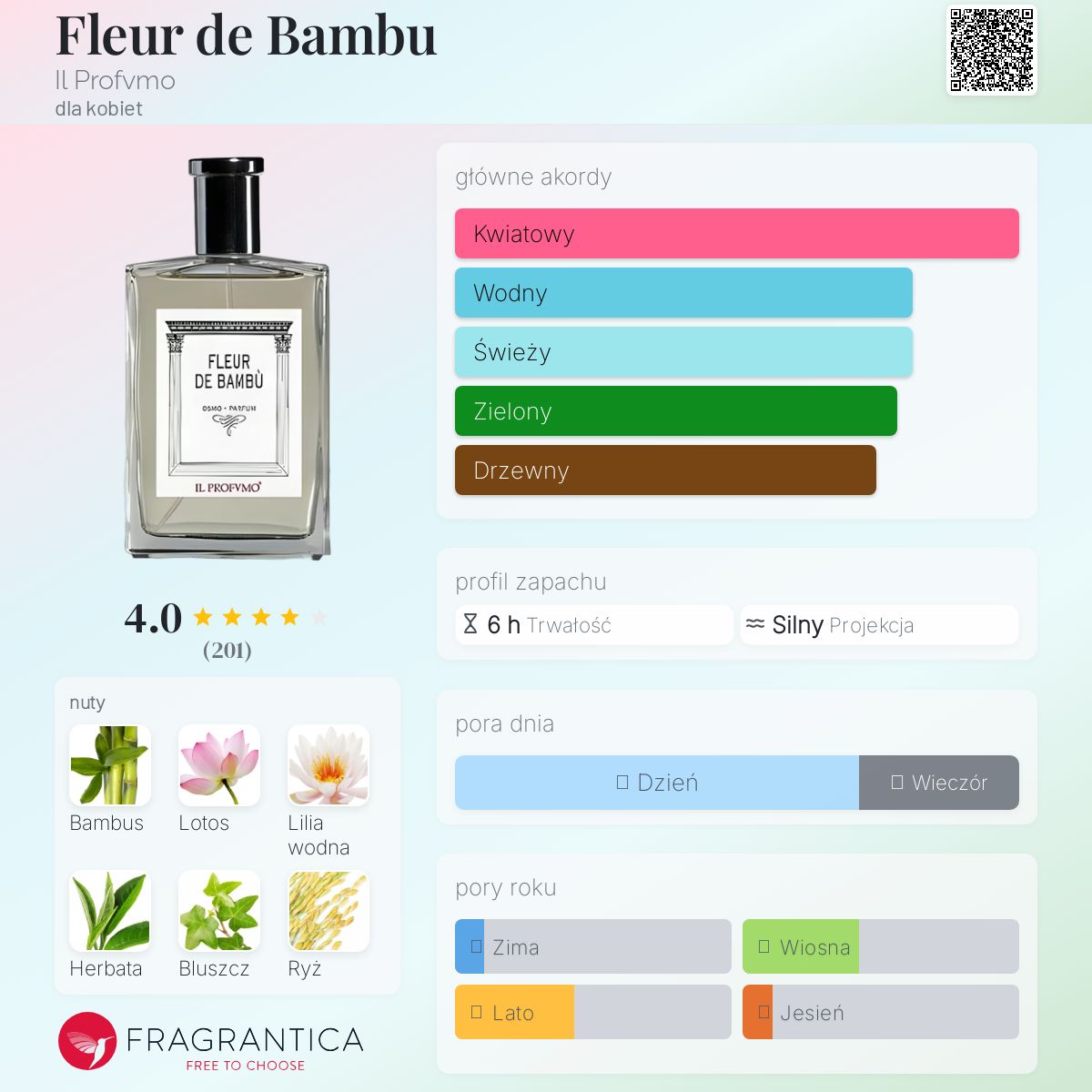 プクプク-イルプロフーモ / フルール ドゥ バンブー 100ml Fleur de Bambù | Perfume floral-green | Il Profvmo