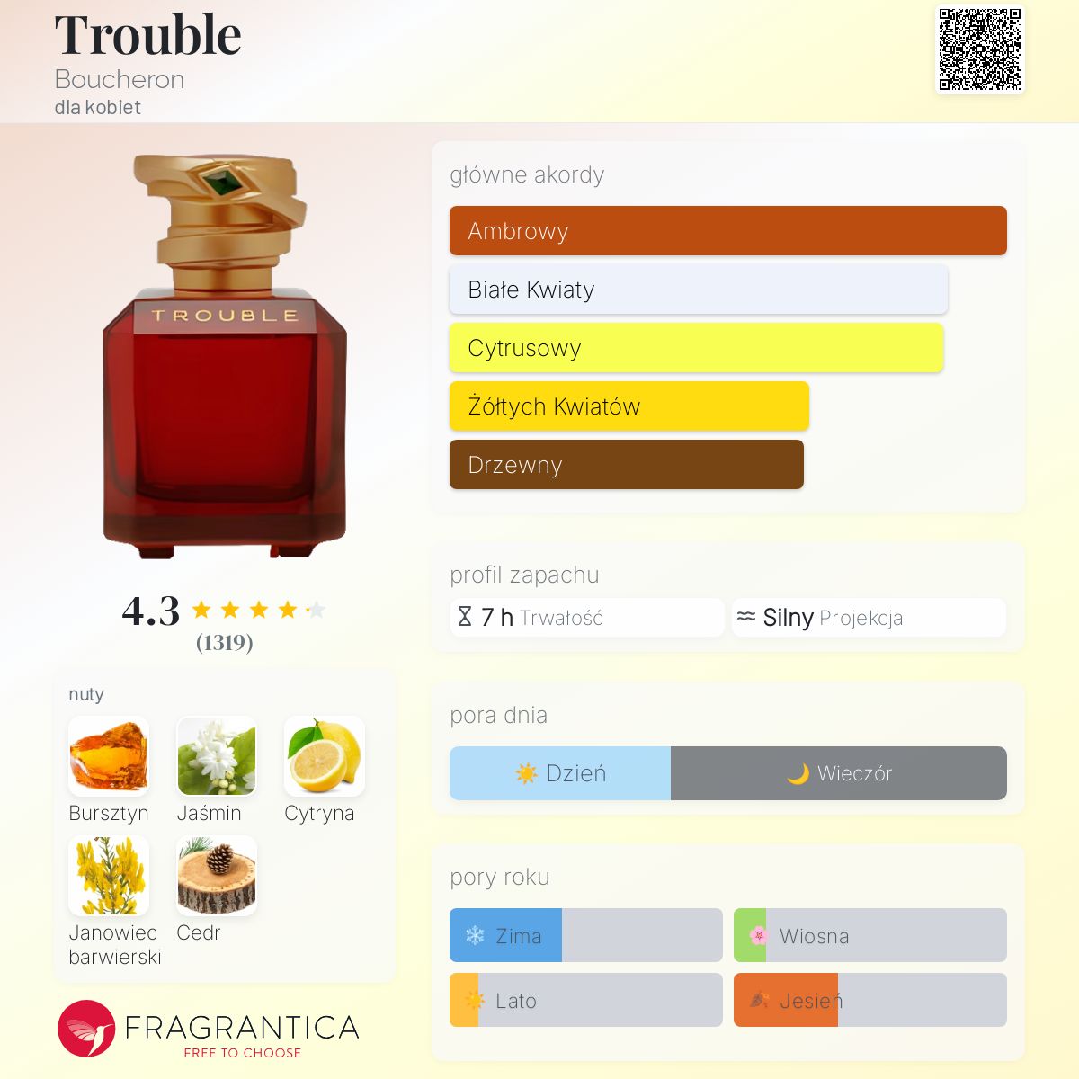 Trouble Boucheron perfumy - to perfumy dla kobiet 2004