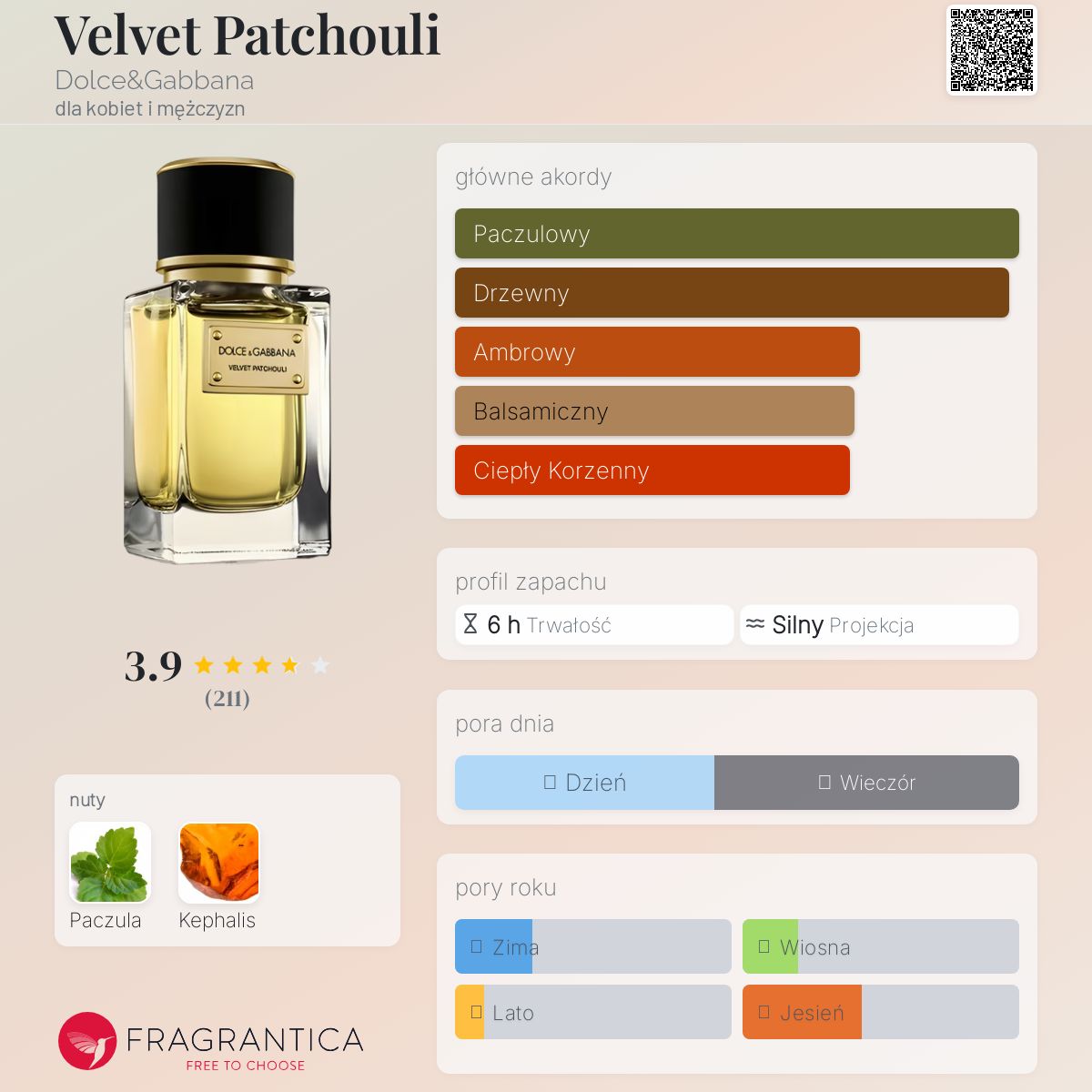 Velvet Patchouli Dolce&Gabbana perfumy - to perfumy