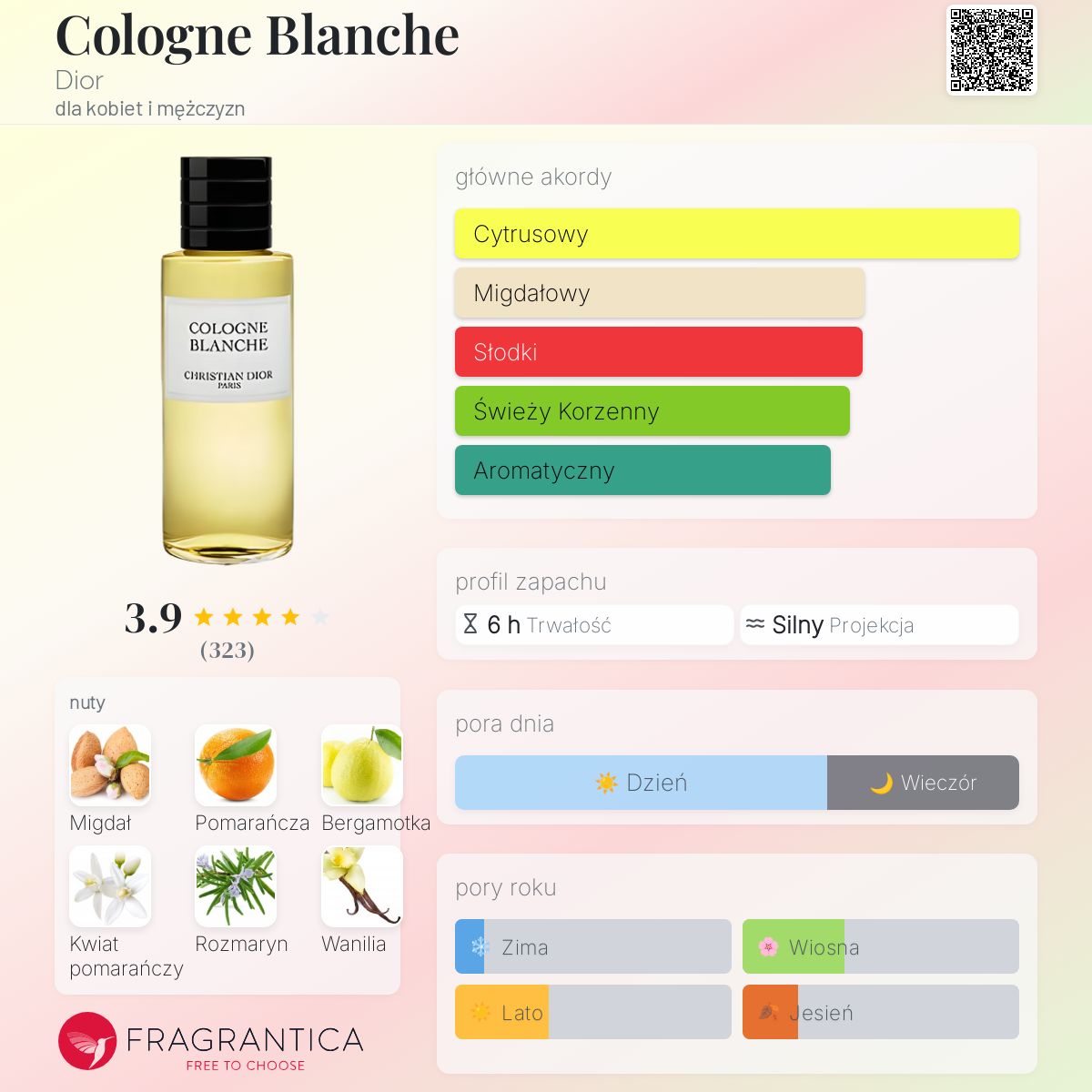 Cologne Blanche Dior perfumy - to perfumy dla kobiet i