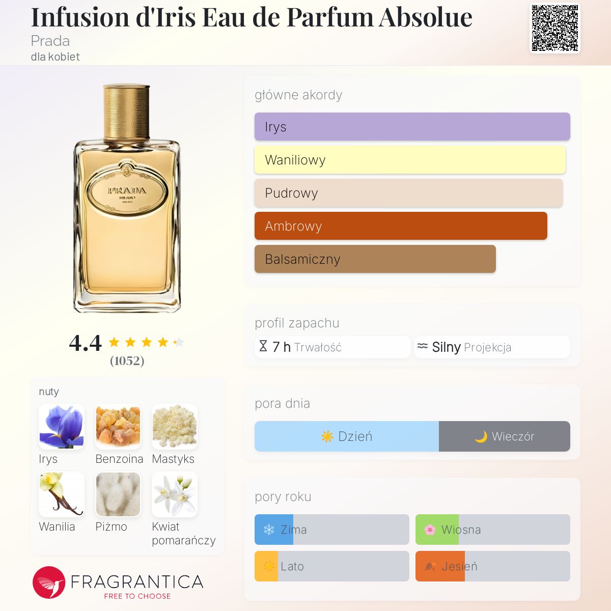 Infusion d'Iris Eau de Parfum Absolue Prada perfumy