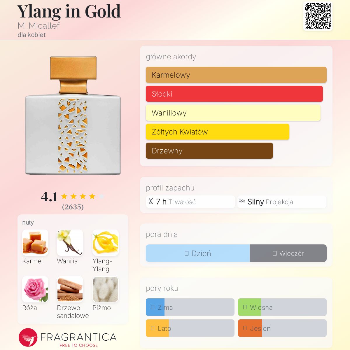 Ylang in Gold M. Micallef perfumy - to perfumy dla kobiet 2012