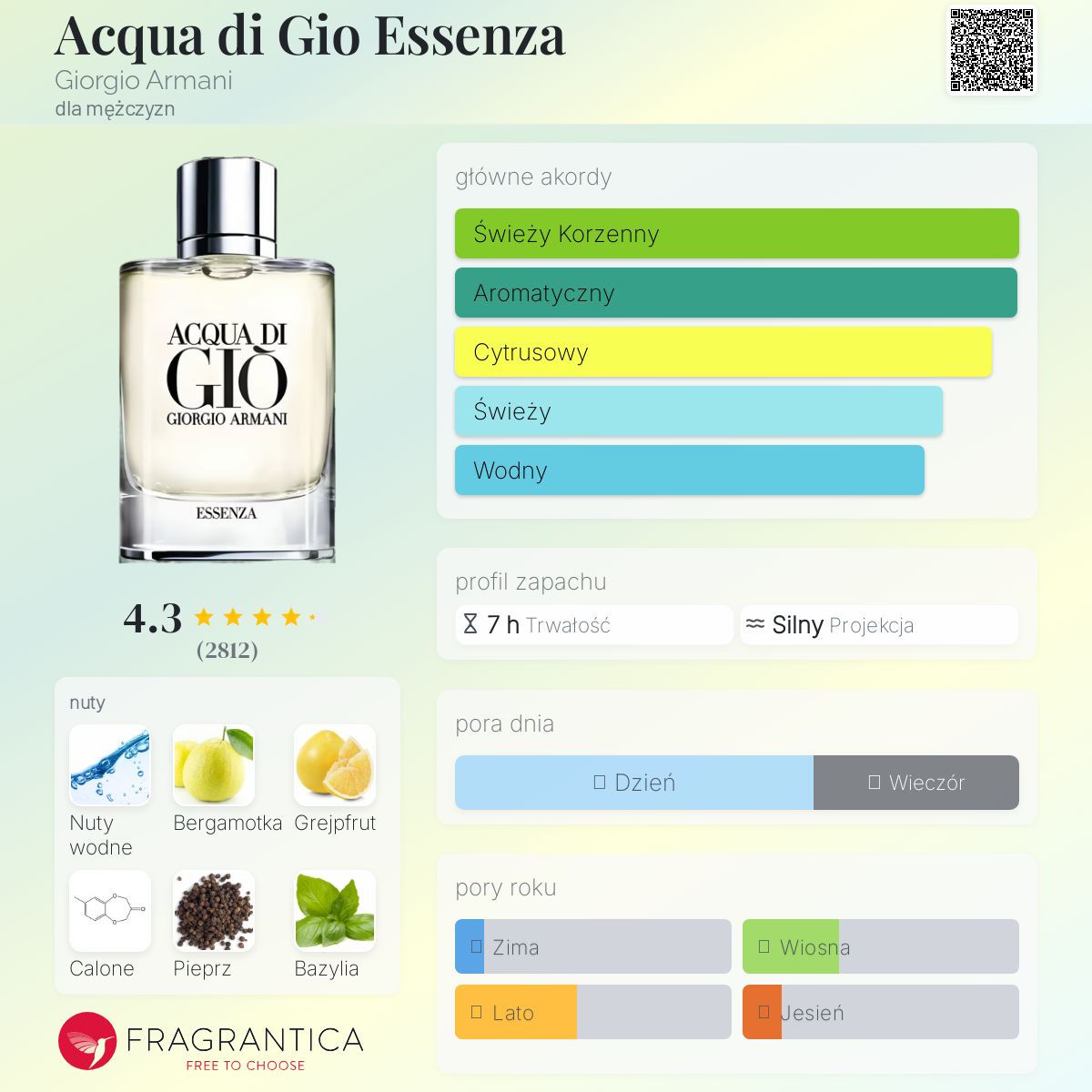 Acqua di Gio Essenza Giorgio Armani zapach - to perfumy dla