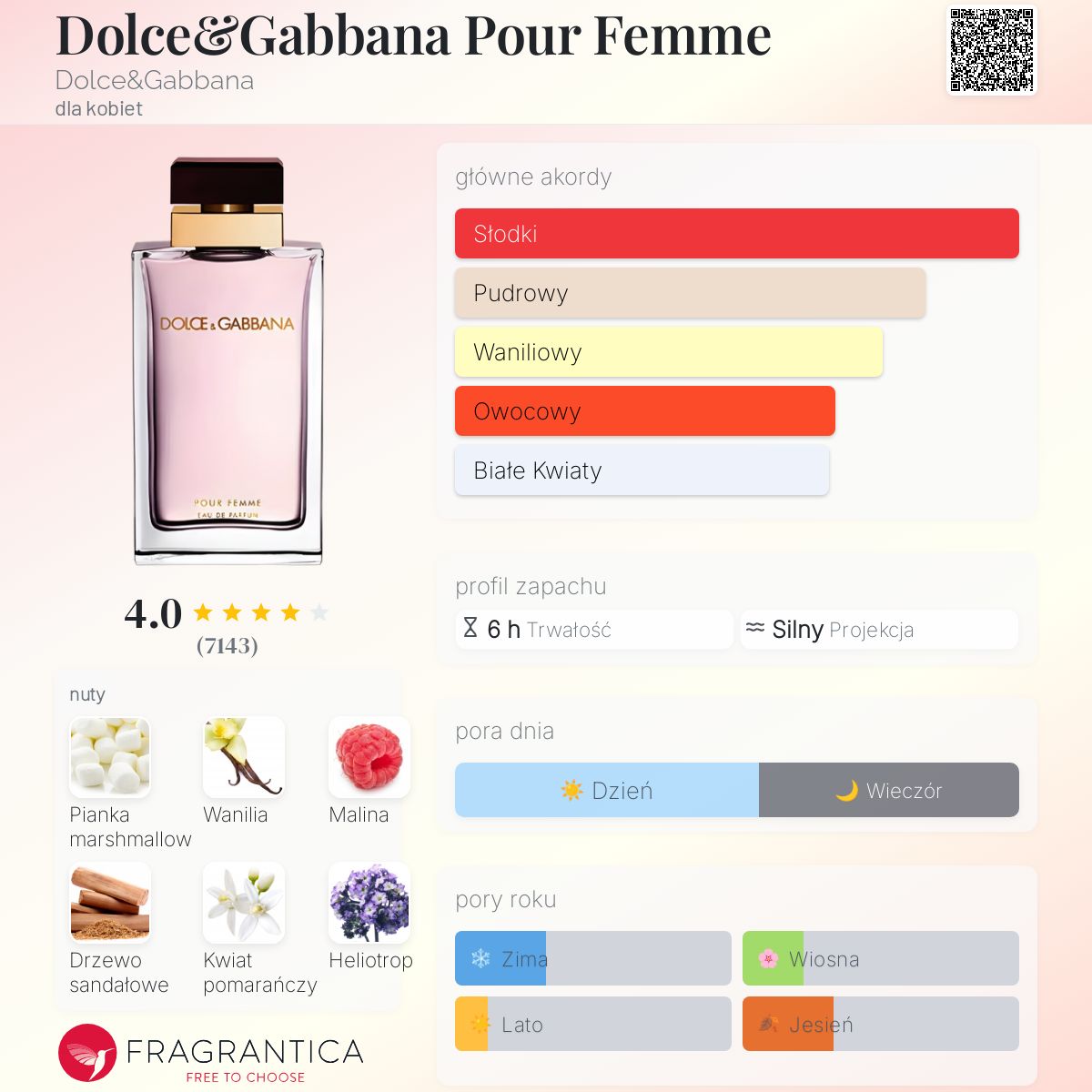 新品未開封 DOLCE & GABBANA POUR FEMME 50ml Dolce & Gabbana Pour Femme Woda Perfumowana 50 ml - Ceneo.pl