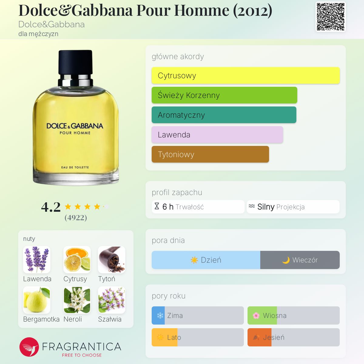 香水(男性用) DOLCE & GABBANA Pour Homme 125ml Dolce & Gabbana Pour Homme 同名男性淡香水125ML | 香水/香精/香膏