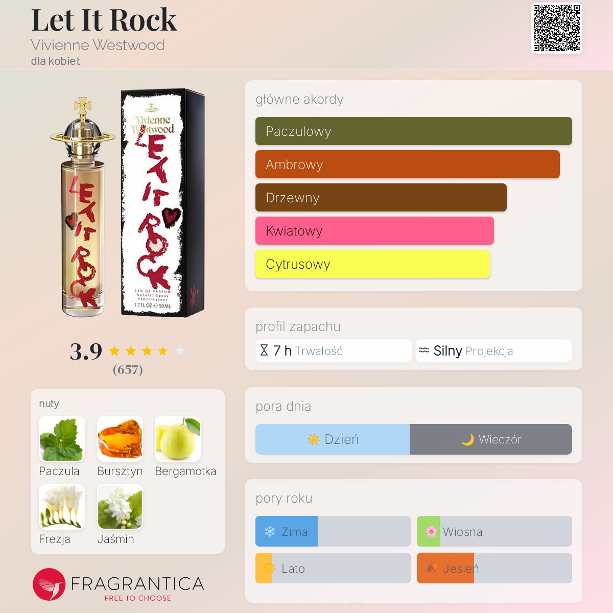 Let It Rock Vivienne Westwood perfumy - to perfumy dla