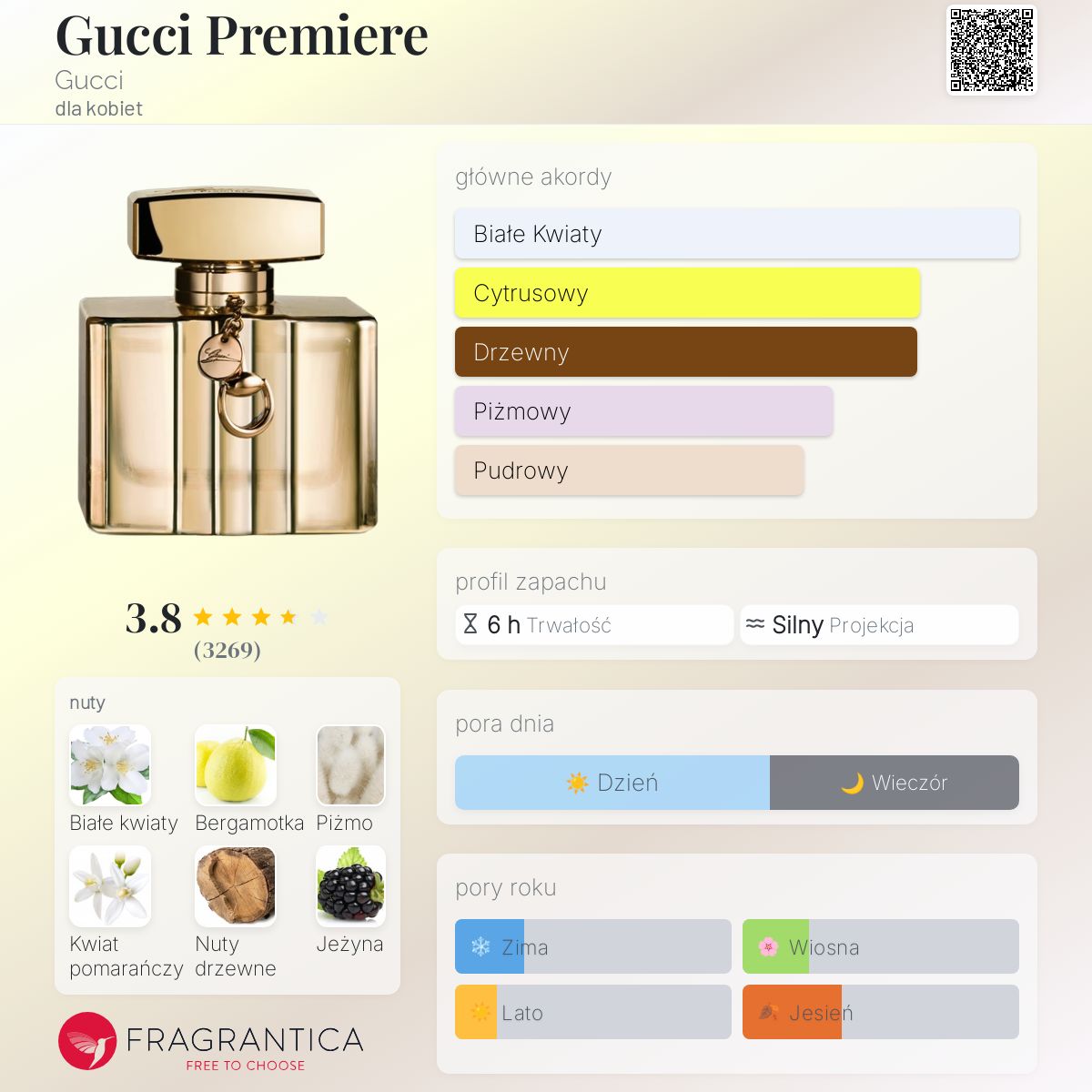 GUCCI Première Eau de Parfum 50ml Gucci Premiere Gucci perfumy - to perfumy dla kobiet 2012