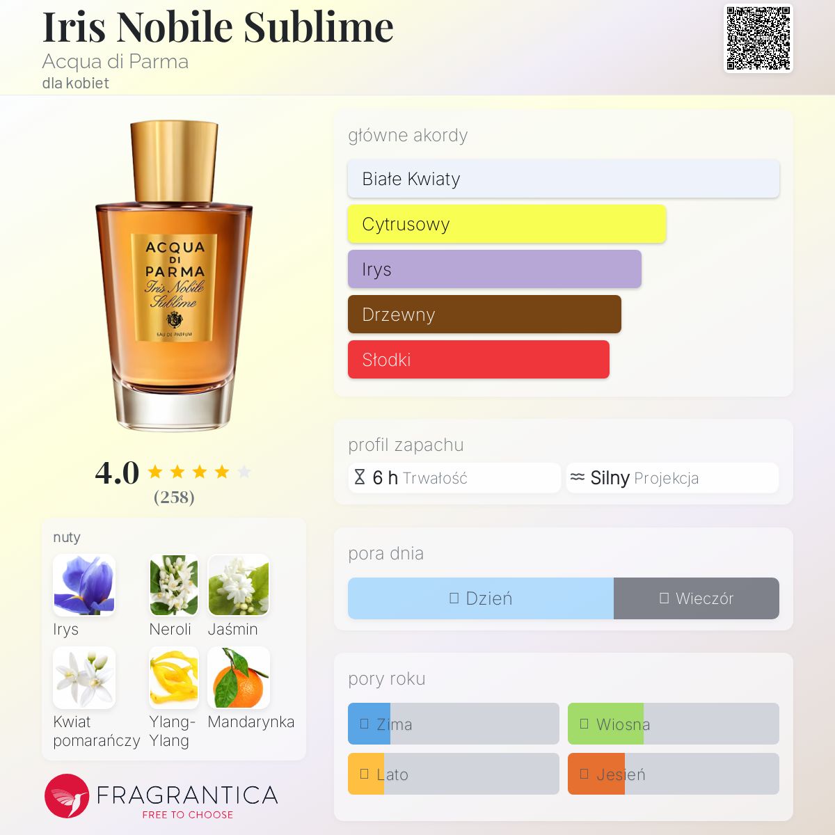 アクアディパルマ イリス ノービレ EDP 100ml Acqua di Parma Iris Nobile Acqua di Parma perfumy - to