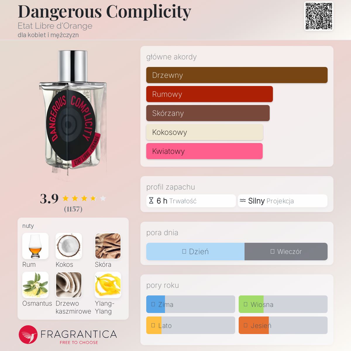 ETAT LIBRE D'ORANGE デンジャラス コンプリシティー 50ml DangerousComplicity100ml_1800x