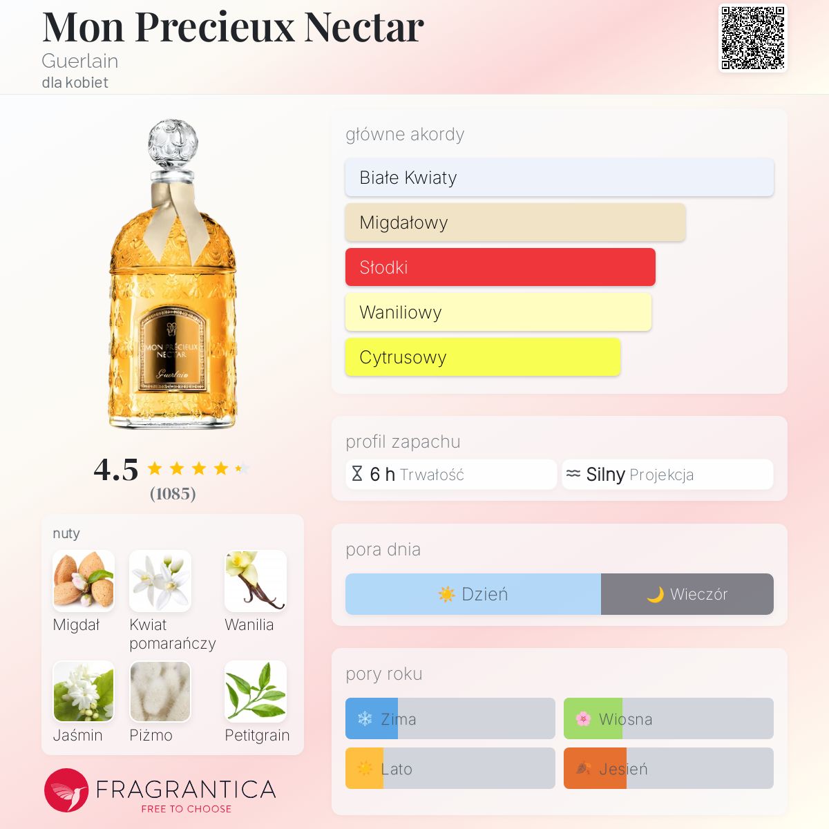 Mon Precieux Nectar Guerlain perfumy - to perfumy dla kobiet