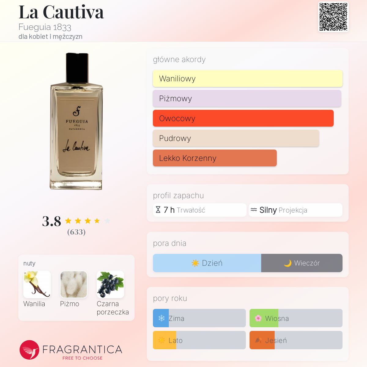 La Cautiva Fueguia 1833 perfumy - to perfumy dla kobiet i