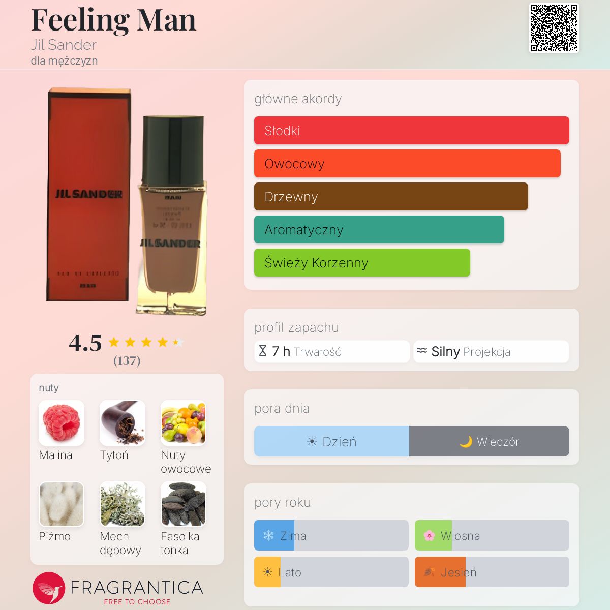 Feeling Man Jil Sander zapach - to perfumy dla mężczyzn 1989