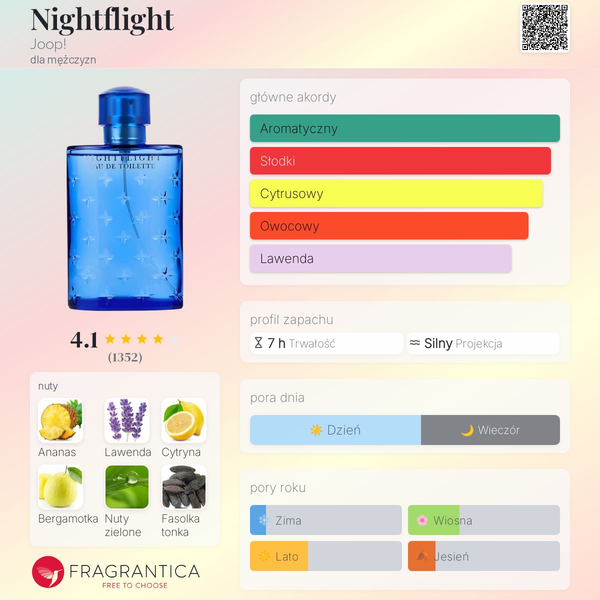 ジョープ　ナイトフライト 125ml Nightflight Joop! zapach - to perfumy dla mężczyzn 1992