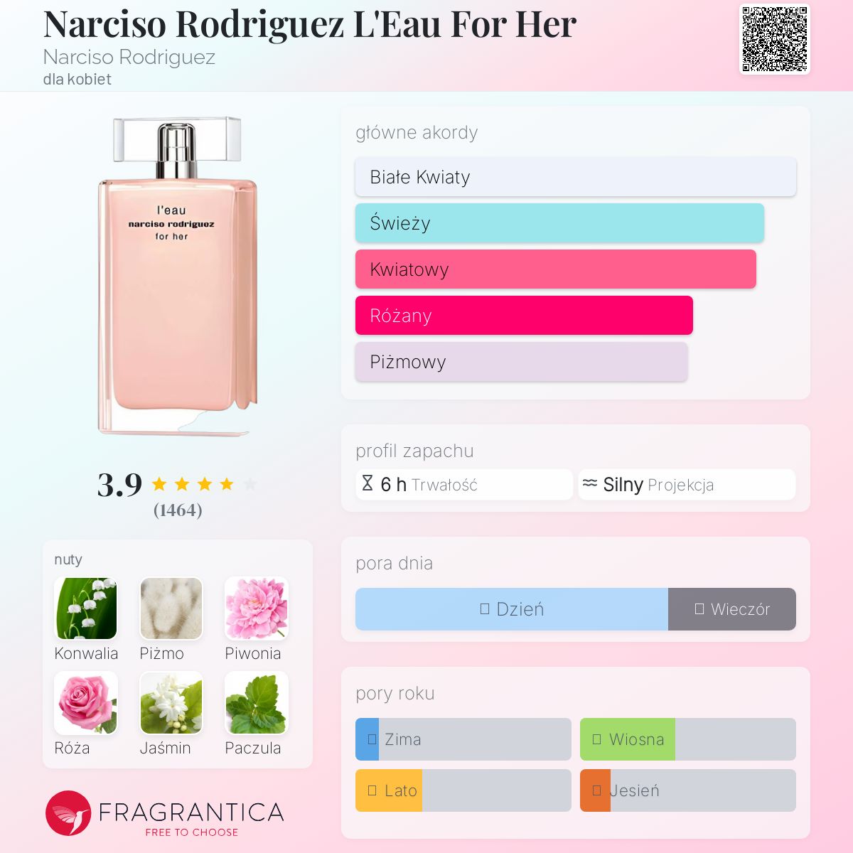 香水(女性用) narciso rodriguez l'eau for her 50ml NARCISO RODRIGUEZ】FOR HER 女性淡香水50ml | LINE 禮物