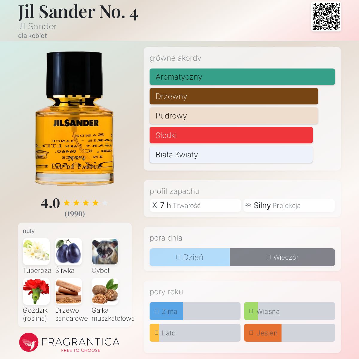 レア★JIL SANDER No 4 EDP ★美しい香り ★アンバー/甘い♪ Jil Sander No. 4 Jil Sander perfumy - to perfumy dla kobiet 1990