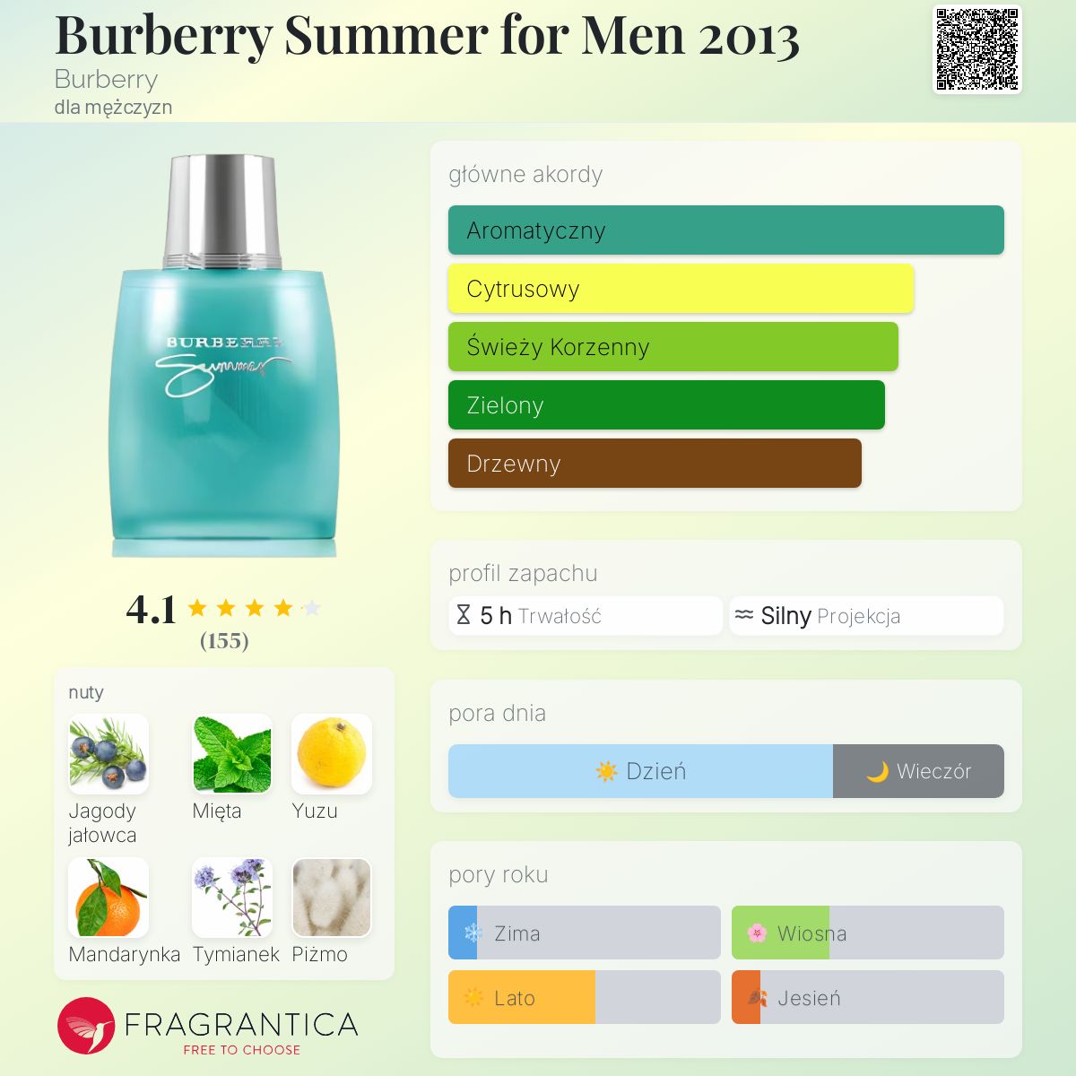 Burberry Summer for Men 2013 Burberry zapach to perfumy dla