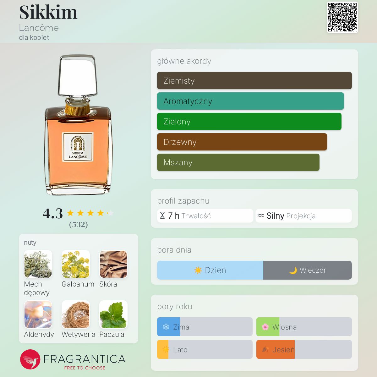 ランコム　シッキム　Sikkim Lancome parfum 120ml Sikkim Parfum Lancôme perfumy - to perfumy dla kobiet 1971