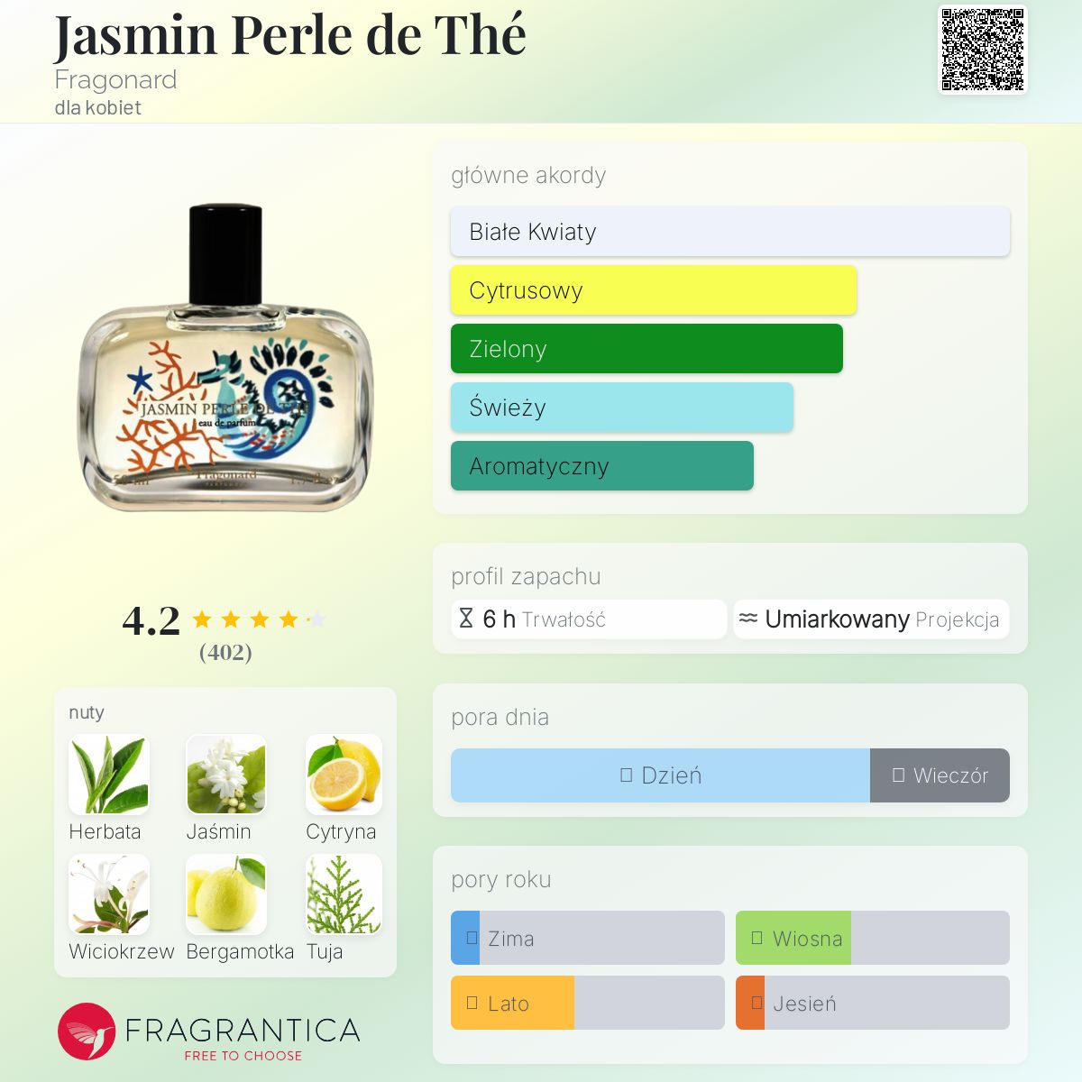 新品Fragonard JASMIN PERLES DE THE 香水120ml Fragonard Jasmin Perle de Thé Perfumy