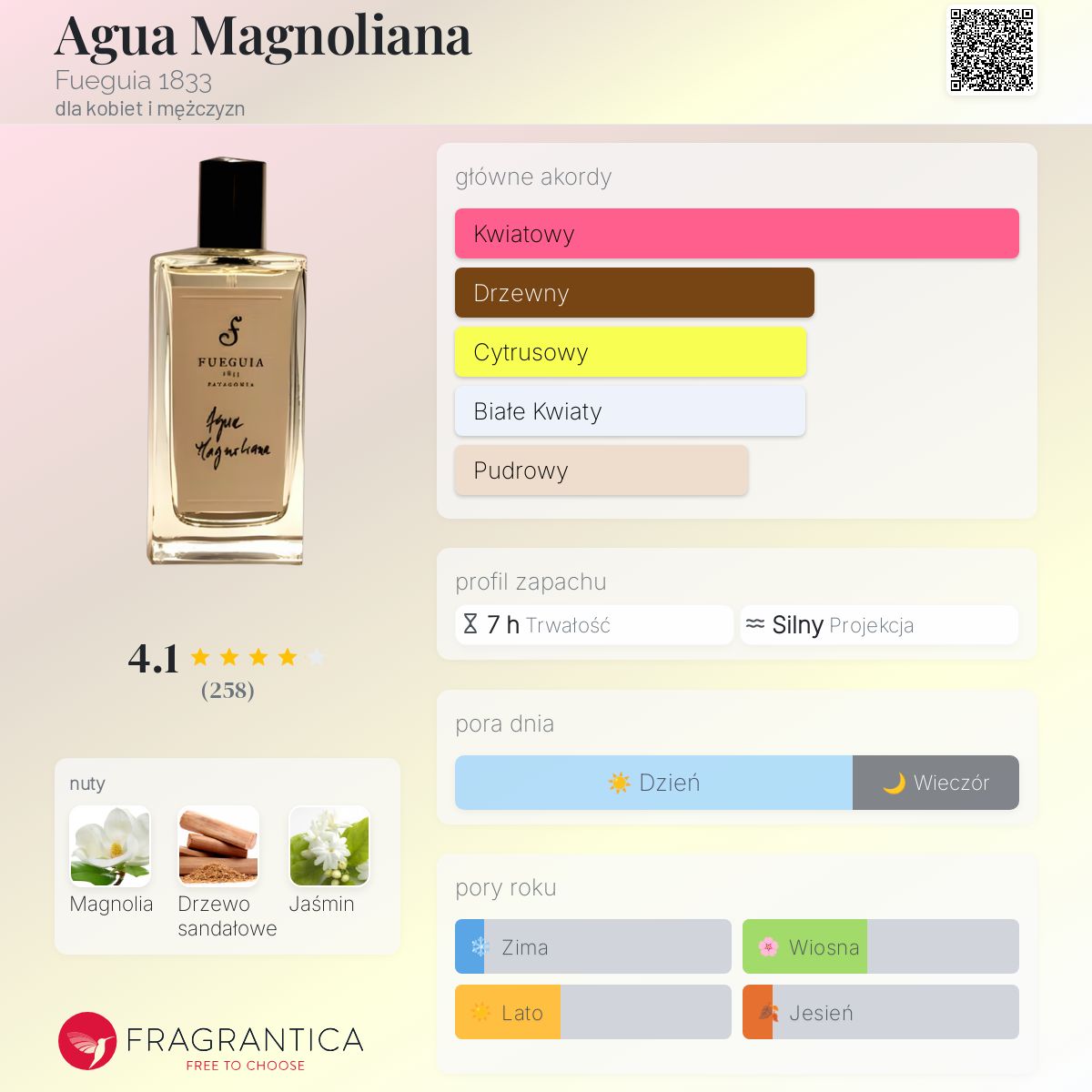 Agua Magnoliana Fueguia 1833 perfumy - to perfumy dla kobiet i
