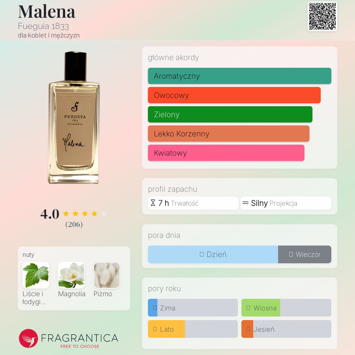 Malena Fueguia 1833 perfumy - to perfumy dla kobiet i