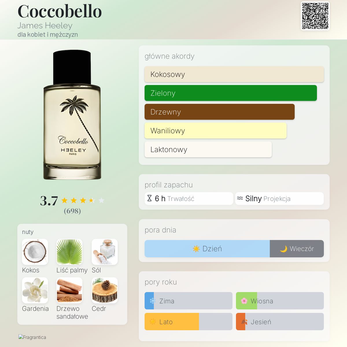 Coccobello James Heeley perfumy - to perfumy dla kobiet i mężczyzn