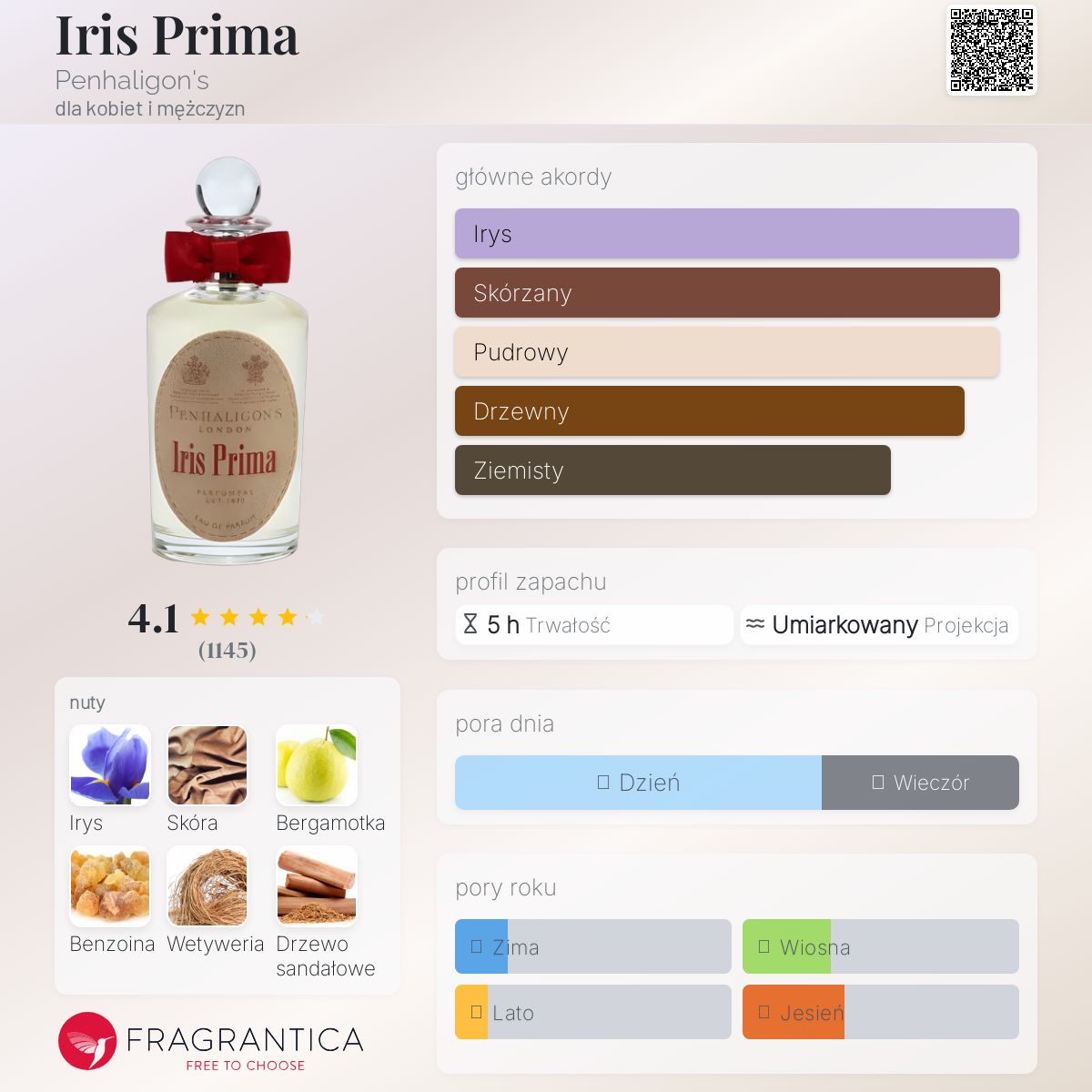 Penhaligon's Iris Prima オードパルファム 50mL Iris Prima Penhaligon's perfumy - to perfumy dla
