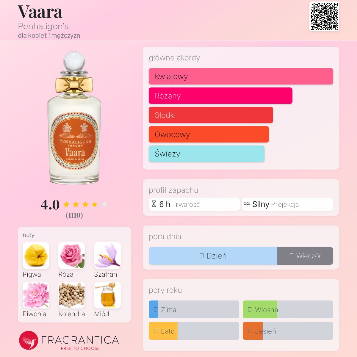 Vaara Penhaligon's perfumy - to perfumy dla kobiet
