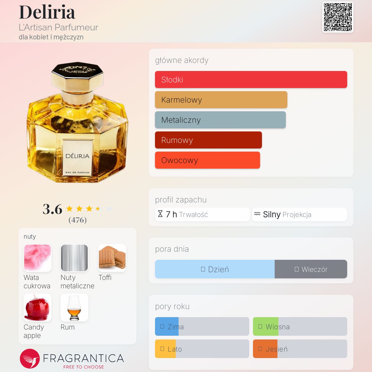 Deliria L'Artisan Parfumeur perfumy - to perfumy