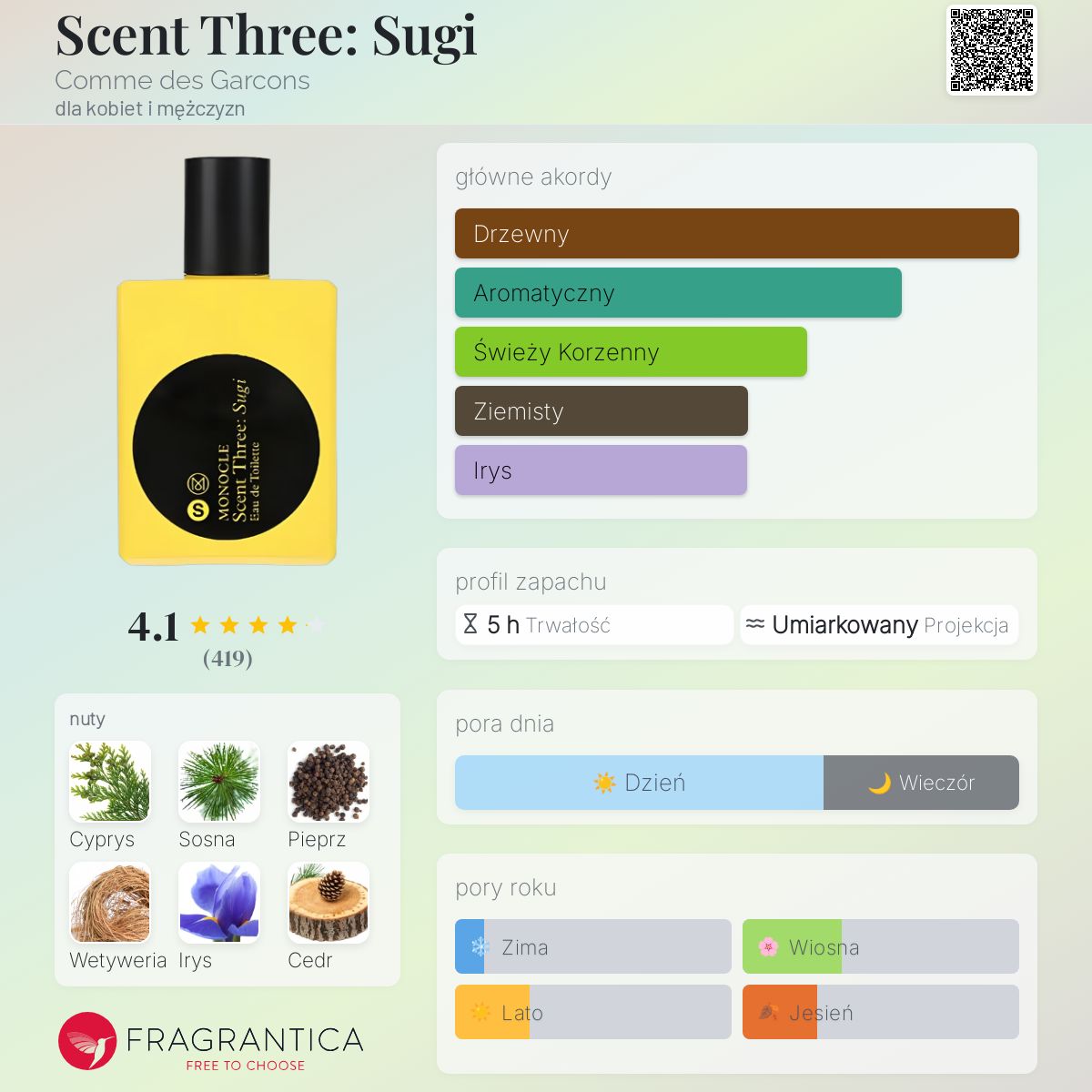 Scent Three: Sugi Comme des Garcons perfumy - to perfumy dla