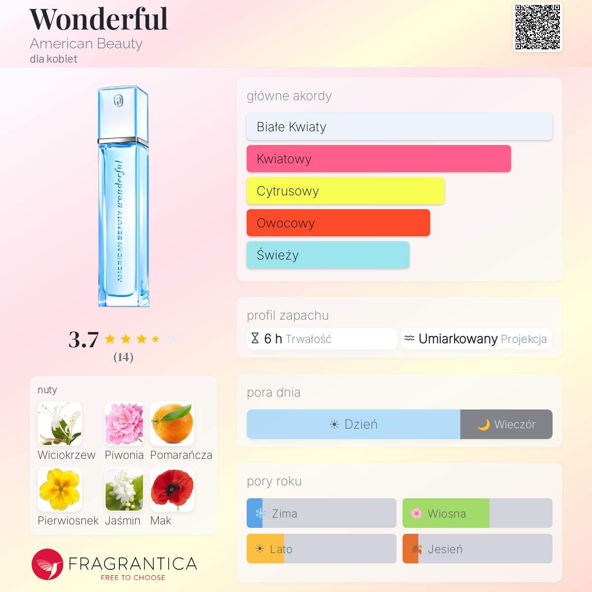 Wonderful American Beauty perfumy - to perfumy dla kobiet 2005