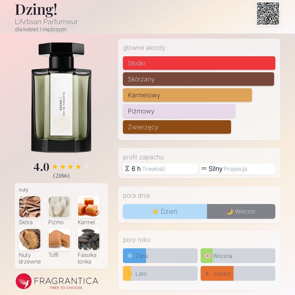Dzing! L'Artisan Parfumeur perfumy - to perfumy dla