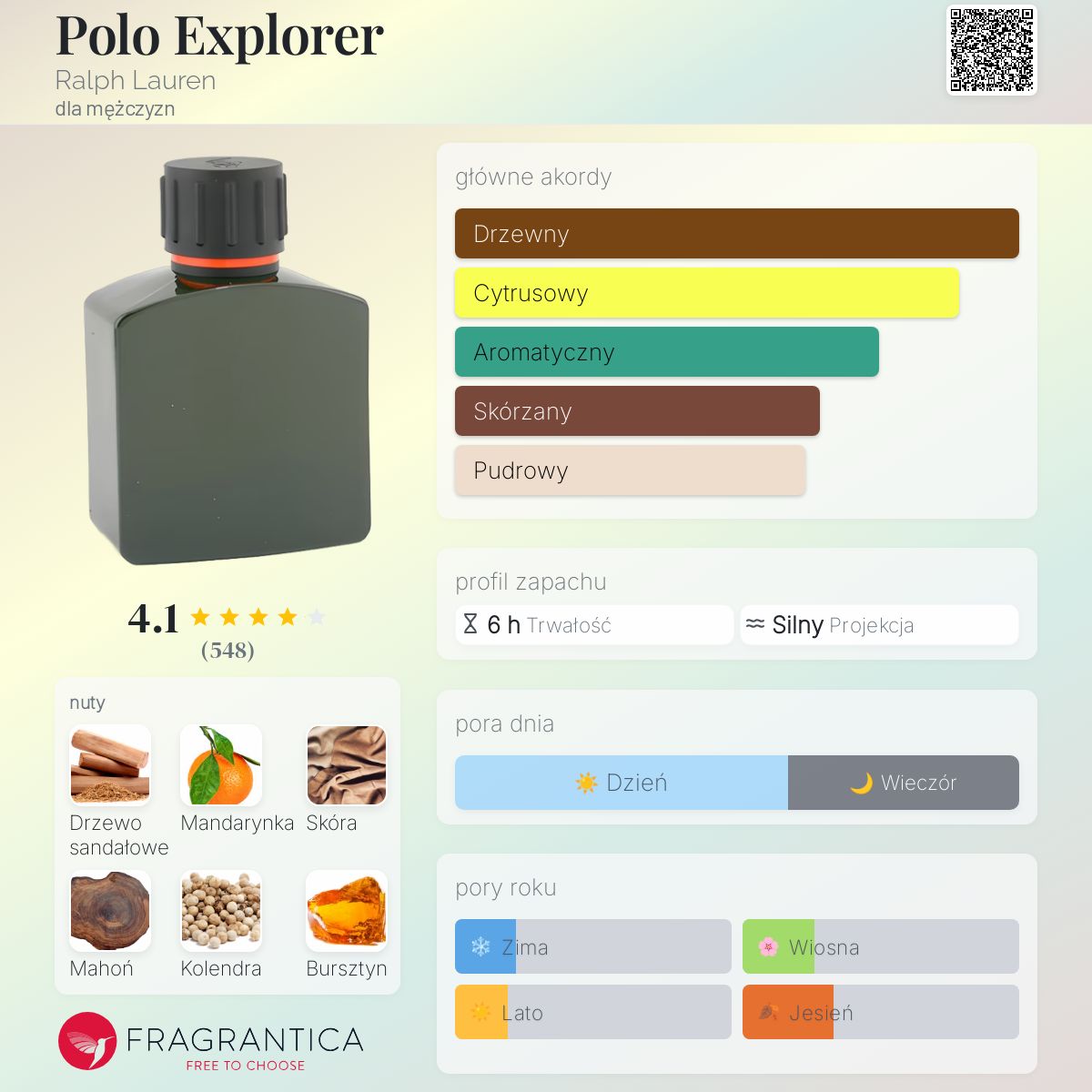 Polo Explorer Ralph Lauren zapach - to perfumy dla mężczyzn 2007
