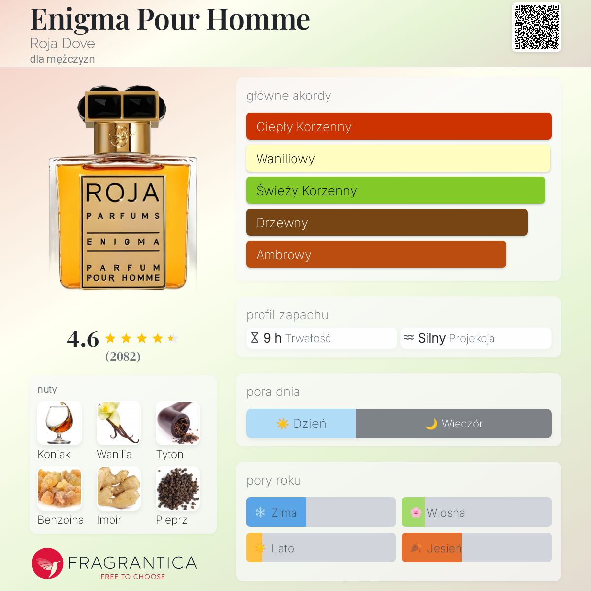 Enigma Pour Homme Roja Dove zapach - to perfumy dla mężczyzn 2013