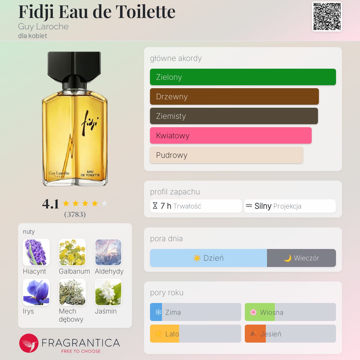 香水(女性用) Guy Laroche Fidji Eau de Toilette Amazon | Guylaroche