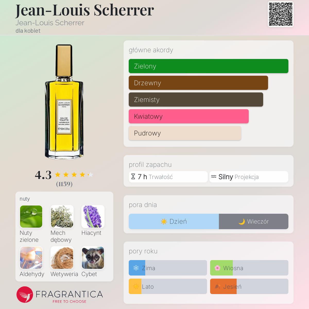 Jean-Louis Scherrer Jean-Louis Scherrer perfumy - to perfumy