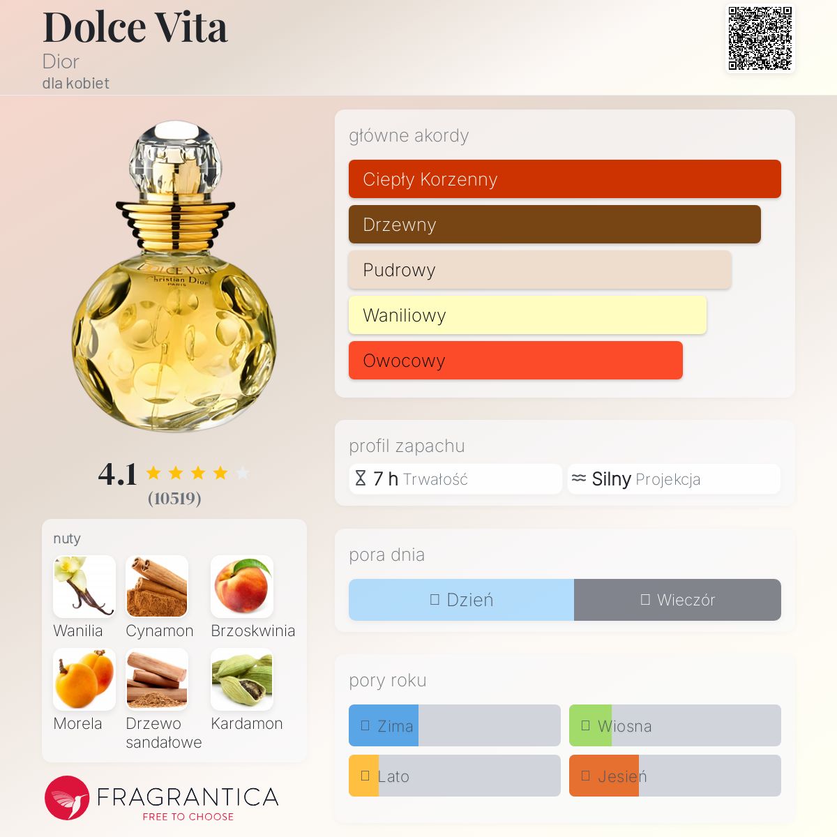 Dolce Vita Dior perfumy - to perfumy dla kobiet 1994